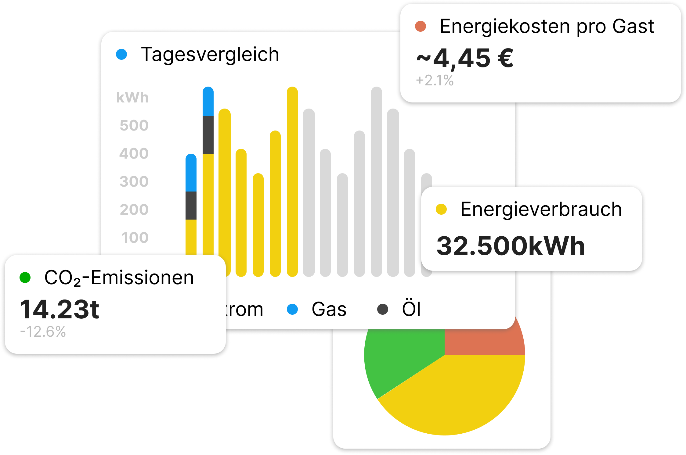 Example charts of the redukto platform